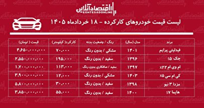 لیست قیمت خودروهای کارکرده / هایما، فیدلیتی، ام‌وی‌ام، جک، کی‌ام‌سی و مزدا در بازار چند؟ + جدول خردادماه ۱۴۰۵