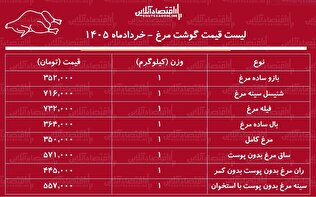لیست قیمت گوشت مرغ امروز ۱۸ خرداد ۱۴۰۵ / فیله مرغ کیلویی چند شد؟ + جدول