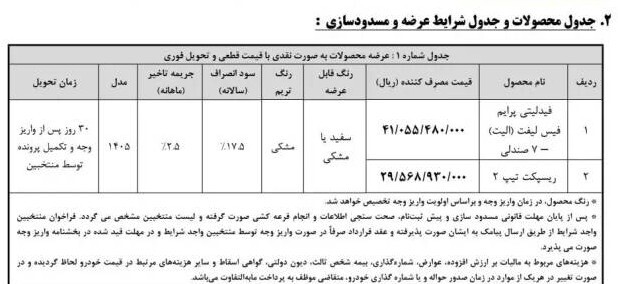 سود ۱ میلیارد تومانی برای خریداران بهمن موتور / در ثبت نام بهمن موتور شرکت کنیم یا نه؟ + جدول سود ۱ میلیارد تومانی برای خریداران بهمن موتور / در ثبت نام بهمن موتور شرکت کنیم یا نه؟ + جدول