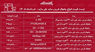 قیمت جدید انواع یخچال ساید بای ساید در بازار/ ساید بای ساید سامسونگ، ال جی، دوو، اسنوا و...چند شد؟ + جدول خردادماه ۱۴۰۵