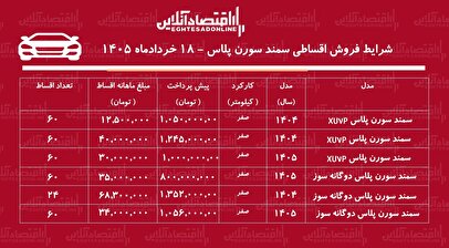 شرایط جدید فروش اقساطی سمند سورن در بازار/ با ۸۰۰ میلیون تومان سورن پلاس صفر بخرید+ جدول خردادماه ۱۴۰۵