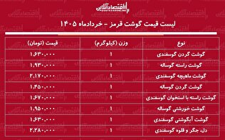 لیست قیمت گوشت قرمز امروز ۱۹ خرداد ۱۴۰۵/ هر کیلوگرم گوشت گوساله و گوسفندی چند شد؟ + جدول