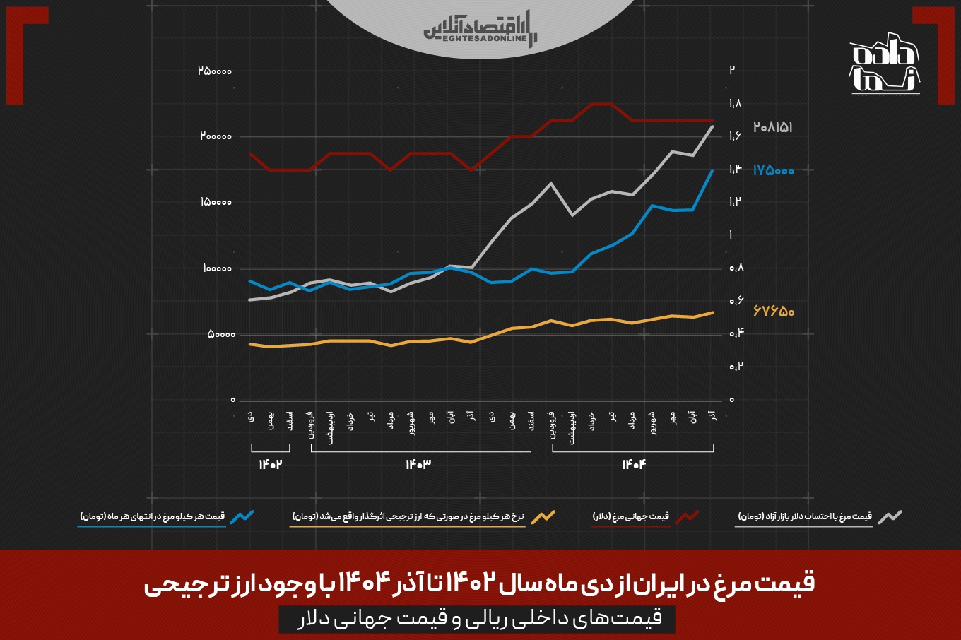 یک ایراد از ۴ خواسته اشتباه تثبیت‌گرایان در نامه به رهبر