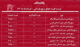 قیمت جدید انواع برنج وارداتی ۱۹ خرداد ۱۴۰۵/ کیسه ۱۰ کیلویی برنج هندی و پاکستانی باکیفیت چند شد؟ + جدول
