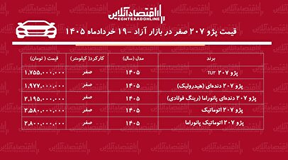 پژو ۲۰۷ بازار خودرو را بهم ریخت/ افزایش قیمت ناگهانی در ۲۴ ساعت! + جدول خردادماه ۱۴۰۵