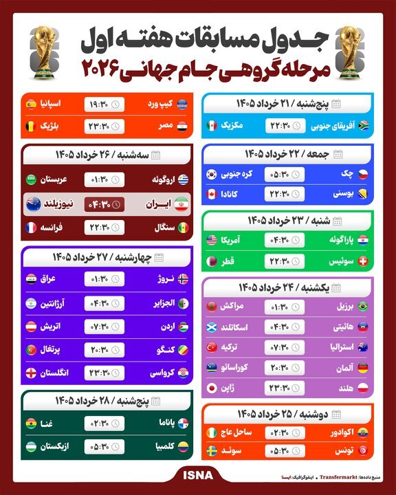 اینفوگرافیک/ جدول مسابقات هفته اول مرحله گروهی جام جهانی ۲۰۲۶