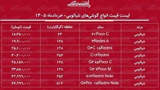 لیست قیمت انواع گوشی شیائومی ۱۹ خرداد ۱۴۰۵/ ارزان‌ترین گوشی شیائومی چند؟ + جدول
