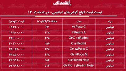 لیست قیمت انواع گوشی شیائومی ۱۹ خرداد ۱۴۰۵/ ارزان‌ترین گوشی شیائومی چند؟ + جدول