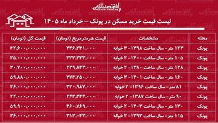 لیست قیمت خرید مسکن در پونک / قیمت هر متر آپارتمان در این منطقه چقدر است؟ + جدول خرداد ماه ۱۴۰۵