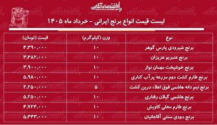 لیست قیمت انواع برنج ایرانی در بازار ۲ خرداد ۱۴۰۵ / برنج ایرانی درجه یک کیلویی چند شد؟ + جدول