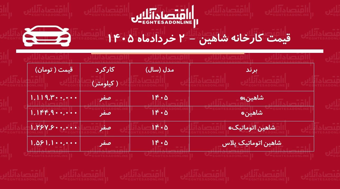 قیمت جدید کارخانه شاهین اعلام شد + جدول خرداد ۱۴۰۵