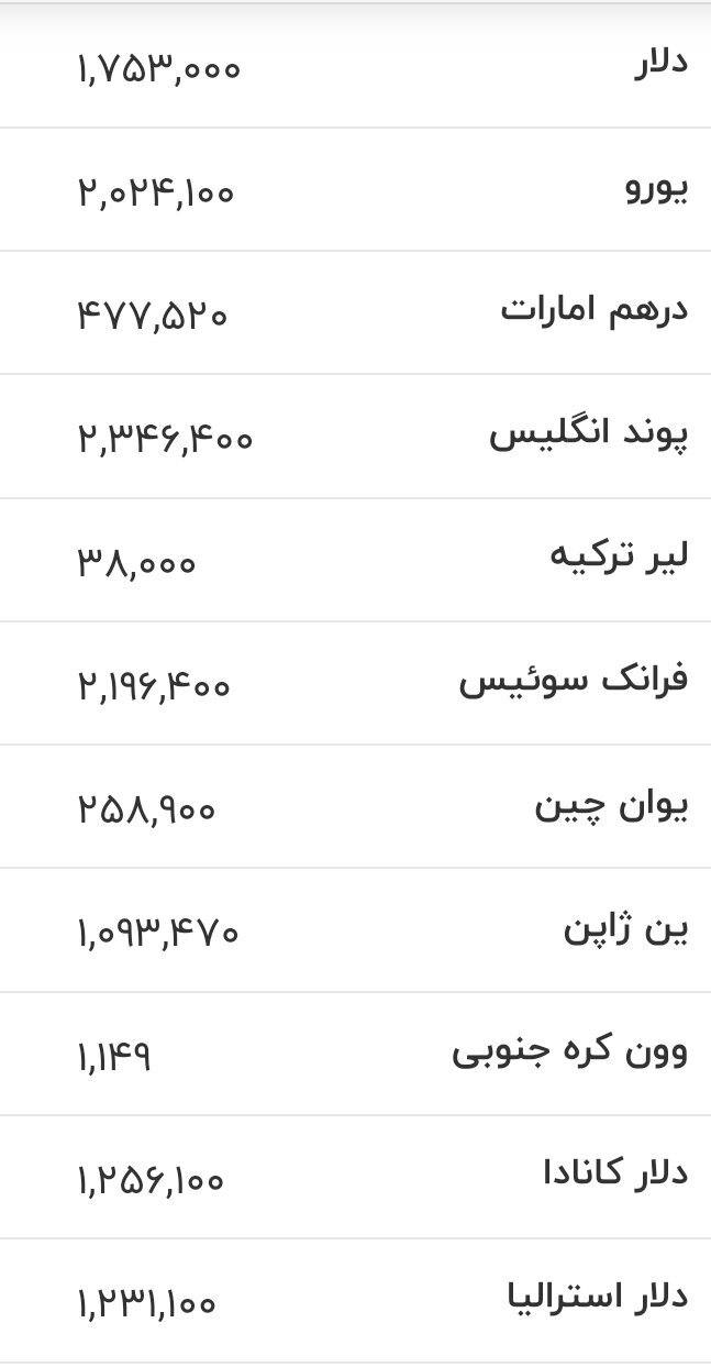 قیمت ارز امروز چهارشنبه ۲۰ خرداد ۱۴۰۵ / دلار در کانال حساس معامله شد