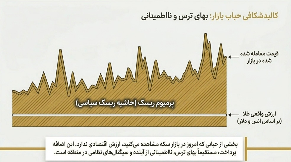 قیمت طلا امروز و پیش بینی روند بازار طلا در ماه های آینده! قیمت طلا امروز و پیش بینی روند بازار طلا در ماه های آینده!