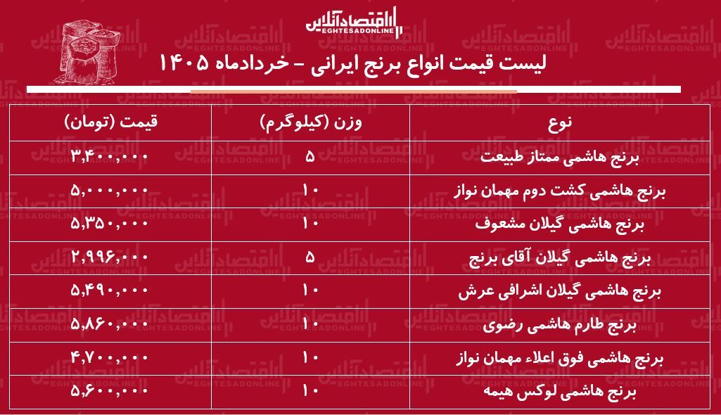 لیست قیمت انواع برنج هاشمی ۲۰ خرداد ۱۴۰۵/ برنج هاشمی درجه یک کیلویی چند شد؟ + جدول