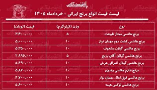 لیست قیمت انواع برنج هاشمی ۲۰ خرداد ۱۴۰۵/ برنج هاشمی درجه یک کیلویی چند شد؟ + جدول