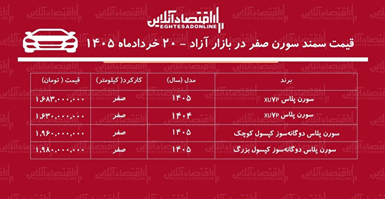 جهش ناگهانی قیمت سمند سورن در بازار/  سورن پلاس رکورد زد+ جدول خردادماه ۱۴۰۵