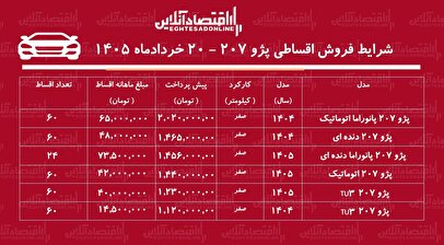 شرایط جدید فروش اقساطی پژو ۲۰۷ در بازار/ با اقساط ۵ ساله پژو ۲۰۷ بخرید+ جدول خردادماه ۱۴۰۵