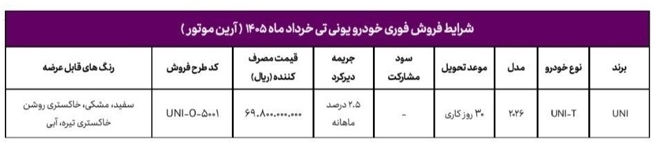شرایط فروش فوری چانگان خرداد ۱۴۰۵/ بدون قرعهکشی و با تحویل ۳۰ روزه خودرو بخرید + لینک شرایط فروش فوری چانگان خرداد ۱۴۰۵/ بدون قرعهکشی و با تحویل ۳۰ روزه خودرو بخرید + لینک
