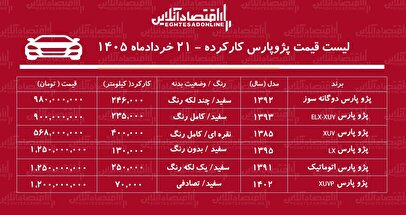 لیست قیمت پژوپارس کارکرده/ پژوپارس دوگانه سوز در بازار چند؟ + جدول خردادماه ۱۴۰۵