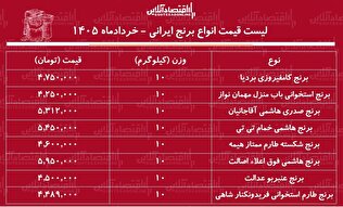 قیمت جدید انواع برنج ایرانی ۲۲ خرداد ۱۴۰۵ | کیسه ۱۰ کیلویی برنج طارم، صدری، عنبربو و...را چند بخریم؟ + جدول