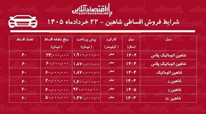 شرایط جدید فروش اقساطی شاهین در بازار/ با اقساط ۵ ساله شاهین بخرید+ جدول خردادماه ۱۴۰۵