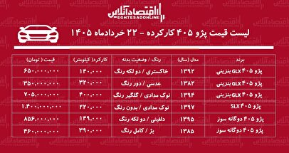 لیست قیمت پژو ۴۰۵ کارکرده/ ارزان‌ترین پژو ۴۰۵ در بازار چند؟ + جدول خردادماه ۱۴۰۵