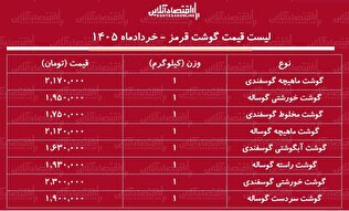 قیمت جدید گوشت قرمز امروز ۲۳ خرداد ۱۴۰۵ | ماهیچه گوسفندی کیلویی چند شد؟ + جدول