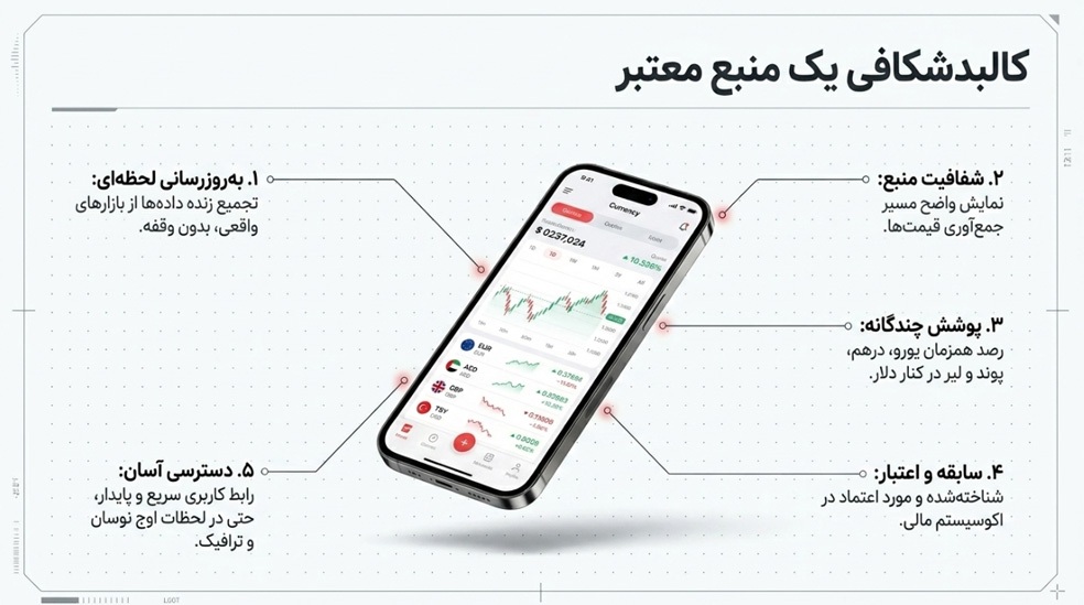 قیمت دلار لحظهای چقدر است؟ | منبع معتبر برای نرخ روز کجاست؟ قیمت دلار لحظهای چقدر است؟ | منبع معتبر برای نرخ روز کجاست؟