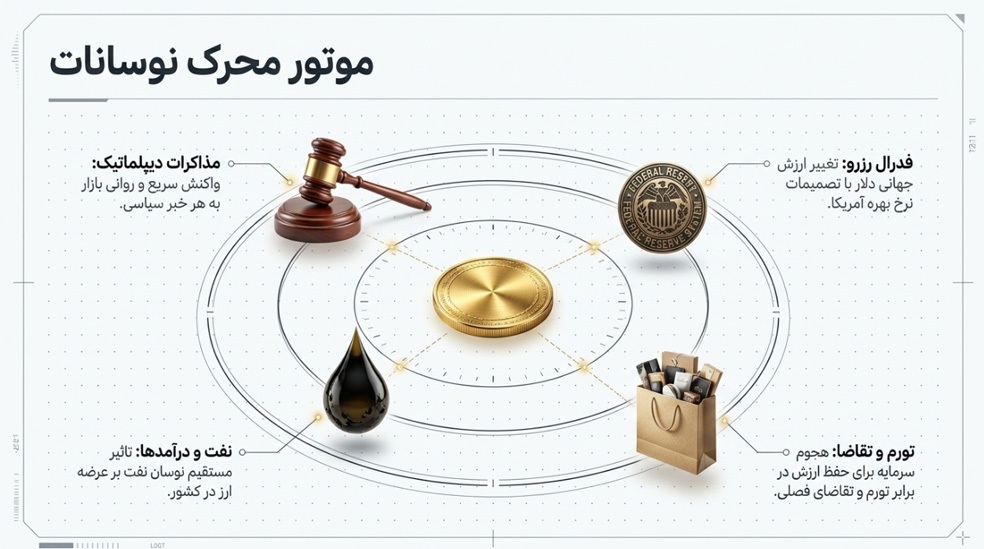 قیمت دلار لحظهای چقدر است؟ | منبع معتبر برای نرخ روز کجاست؟ قیمت دلار لحظهای چقدر است؟ | منبع معتبر برای نرخ روز کجاست؟