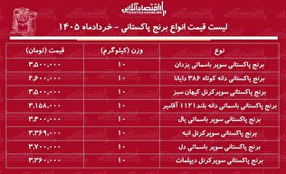 لیست قیمت انواع برنج پاکستانی ۲۳ خرداد ۱۴۰۵ | برنج سوپر باسماتی کیلویی چند شد؟ + جدول