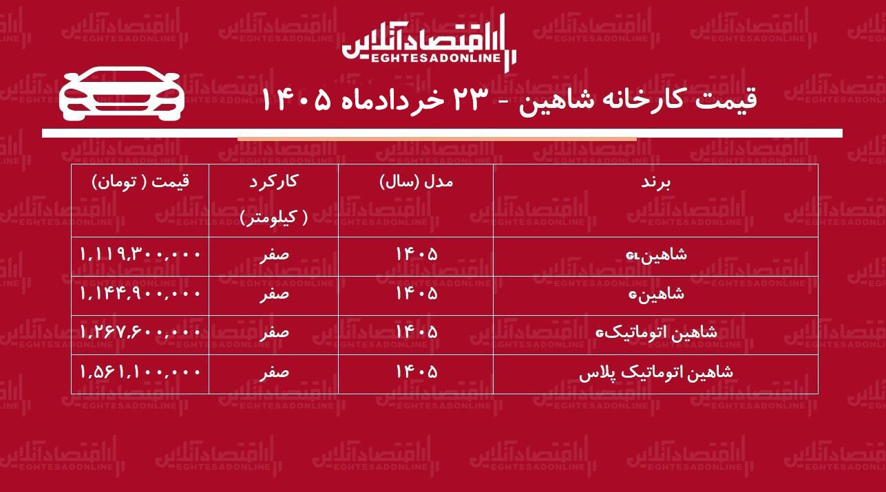 قیمت جدید کارخانه شاهین اعلام شد+ جدول خردادماه ۱۴۰۵
