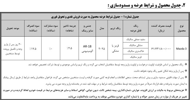 شرایط ثبت نام قرعهکشی فروش فوری خودروهای وارداتی خرداد ۱۴۰۵ / با مسدودسازی ۵۰۰ میلیون تومان خودرو بخرید + تحویل ۳۰ روزه شرایط ثبت نام قرعهکشی فروش فوری خودروهای وارداتی خرداد ۱۴۰۵ / با مسدودسازی ۵۰۰ میلیون تومان خودرو بخرید + تحویل ۳۰ روزه