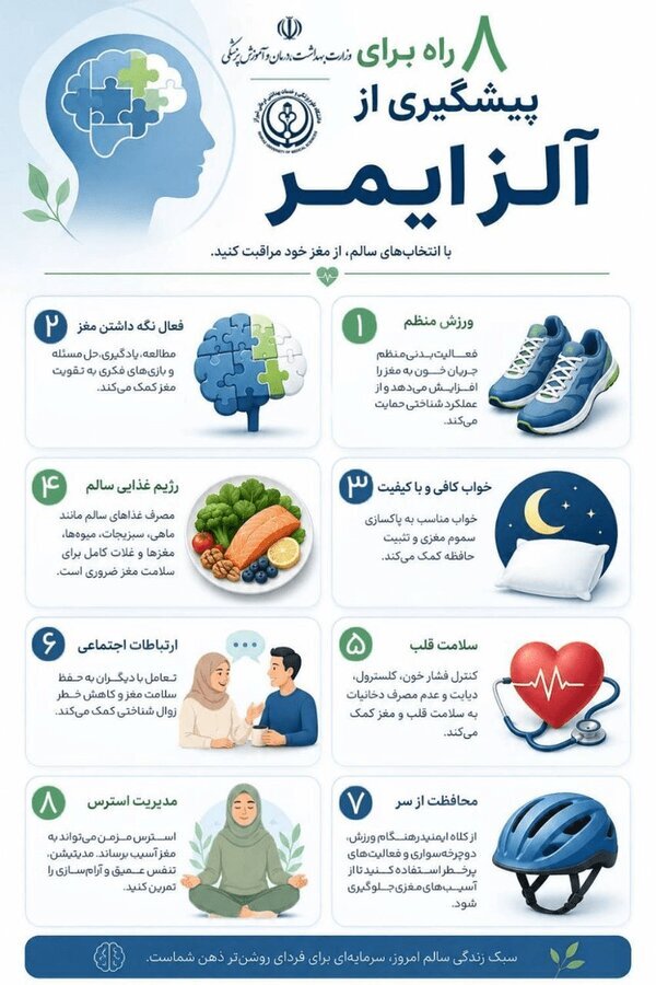 عوامل خطر آلزایمر چیست و چگونه از آن پیشگیری کنیم؟ / ۸ توصیه کلیدی عوامل خطر آلزایمر چیست و چگونه از آن پیشگیری کنیم؟ / ۸ توصیه کلیدی