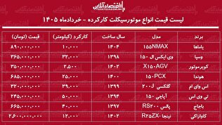 لیست قیمت انواع موتور سیکلت کارکرده در بازار + جدول ۲۳ خرداد ۱۴۰۵