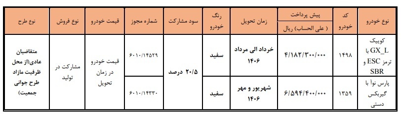 شرایط ثبت نام پیش فروش سایپا نیمه دوم خرداد ۱۴۰۵/ فقط با ۴۱۸ میلیون تومان خودرو بخرید + لینک