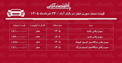 ریزش میلیونی سمند سورن در بازار/ سقوط قیمت سورن شتاب گرفت+ جدول خردادماه ۱۴۰۵