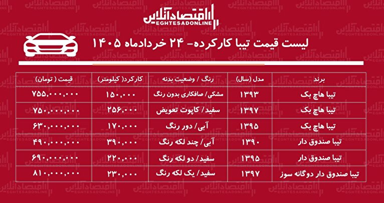 لیست قیمت تیبا کارکرده/ تیبا صندوق‌دار در بازار چند؟+ جدول خردادماه ۱۴۰۵