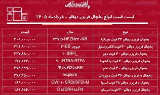 قیمت جدید انواع یخچال فریزر دوقلو ۲۴ خرداد ۱۴۰۵ | یخچال دوقلو هیمالیا، اسنوا، امرسان و...چند شد؟ + جدول
