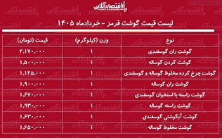 قیمت گوشت قرمز امروز ۲۵ خرداد ۱۴۰۵ | گوشت گوساله و گوسفندی کیلویی چند شد؟ + جدول