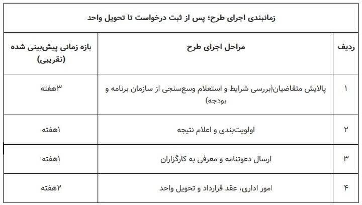 ثبتنام مسکن استیجاری آغاز شد+ جزییات ثبتنام مسکن استیجاری آغاز شد+ جزییات