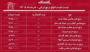 لیست قیمت انواع برنج ایرانی ۲۵ خرداد ۱۴۰۵ | برنج ایرانی درجه یک را کیلویی چند بخریم؟ + جدول
