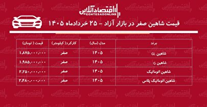 حباب قیمت شاهین سایپا ترکید/ ریزش ۵۰ تا ۸۵ میلیونی!+ جدول خردادماه ۱۴۰۵