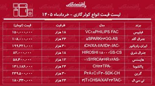 قیمت جدید انواع کولر گازی ۲۵ خرداد ۱۴۰۵ | کولر گازی ۱۸، ۲۴ و ۳۰ هزار را چند بخریم؟ + جدول