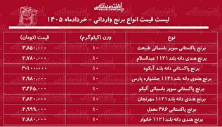 قیمت جدید انواع برنج وارداتی | کیسه ۱۰ کیلویی برنج هندی و پاکستانی باکیفیت را چند بخریم؟ + جدول ۲۶ خرداد ۱۴۰۵