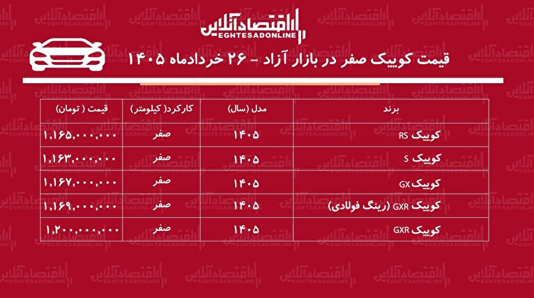 ریزش سنگین قیمت کوییک در بازار/ این مدل ۱۰۸ میلیون تومان ارزان شد+ جدول خردادماه ۱۴۰۵