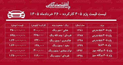 لیست قیمت پژو ۴۰۵ کارکرده/ ارزان‌ترین پژو ۴۰۵ در بازار چند؟+ جدول خردادماه ۱۴۰۵