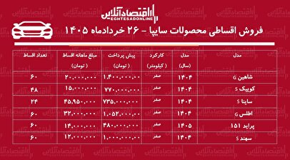 شرایط جدید فروش اقساطی محصولات سایپا در بازار/ اطلس، شاهین، پرایدوانت، سهند و ساینا با اقساط بلندمدت+ جدول خردادماه ۱۴۰۵