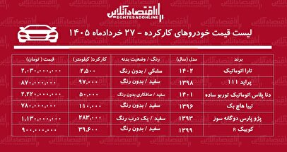 لیست قیمت خودروهای کارکرده/ دنا، تیبا، پژوپارس، پراید، تارا و کوییک در بازار چند؟+ جدول خردادماه ۱۴۰۵