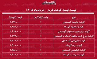 لیست قیمت گوشت قرمز امروز ۲۷ خرداد ۱۴۰۵ | گوشت خورشتی کیلویی چند شد؟ + جدول