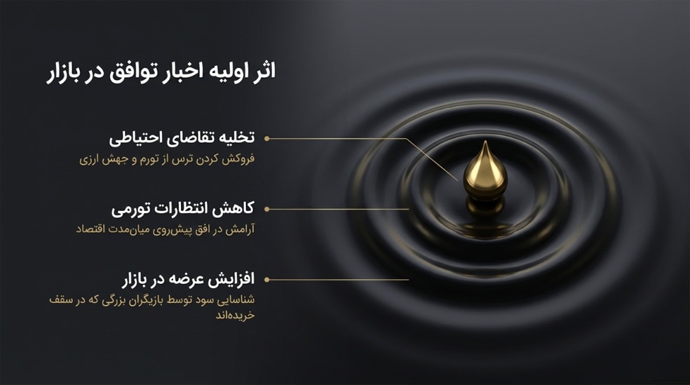 آیا اکنون زمان مناسبی برای خرید سکه بهار آزادی است؟ آیا اکنون زمان مناسبی برای خرید سکه بهار آزادی است؟